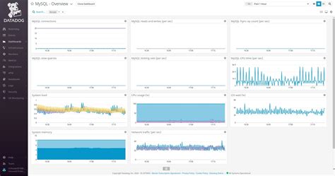 How To Use Datadog To Monitor Your Systems Apps Services Databases