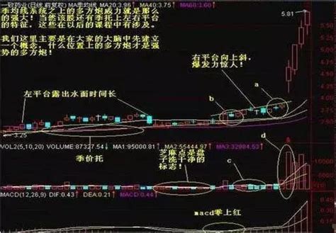 「兩陽夾一陰」形態，這是莊家的震倉行為，作為散戶萬不能被誤導 每日頭條