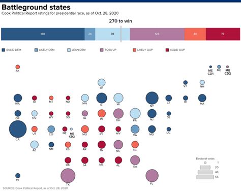 Presidential Election 2020 Key States : States are placed by edison ...