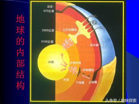 科學家發現：南極冰蓋已被神秘地熱融成湖泊，冰蓋厚度已降6米 每日頭條