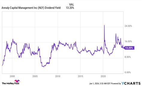 Beaten Down Ultra High Yield Dividend Stocks To Buy In June