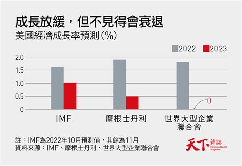 川普魔力消失，還有其他「川普們」 政府大分裂，美國剩一個亮點｜天下雜誌