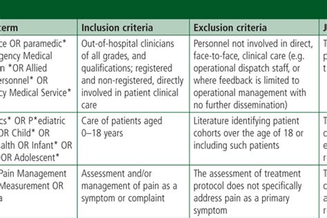 Journal Of Paramedic Practice Articles