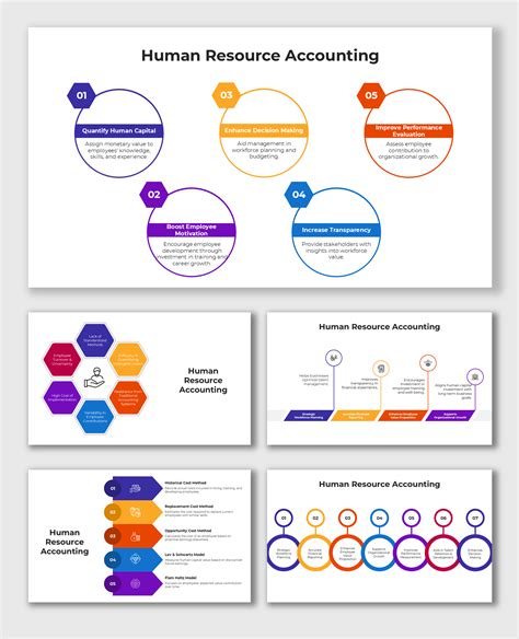 What Is Human Resource Accounting