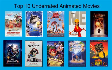 Top 10 Underrated Animated Movies by MrDisneyfan101 on DeviantArt