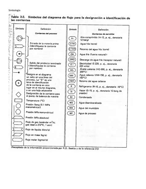 Uldrich Libro Pdf Bioseparaciones Bioseparaciones Mecániccas