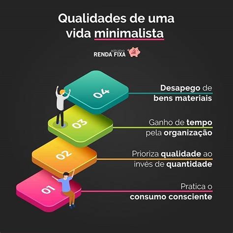 Veja Abaixo As Caracter Sticas De Vida De Uma Pessoa Minimalista