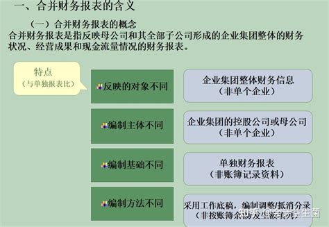 合并报表搞不定？全套合并报表案例详解及合并报表系统，建议收藏 知乎