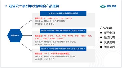 新闻中心 迪安诊断技术集团股份有限公司