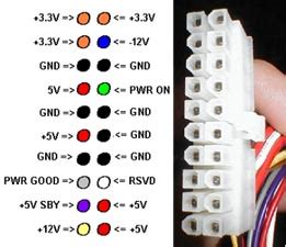 ATX power connector pinout | boltblog