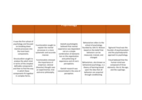 Solution Structuralism Functionalism And Table Gestalt About