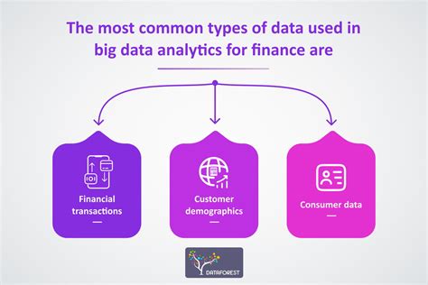 Big Data Analytics In Finance