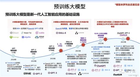 AI大模型训练Al大模型 上篇