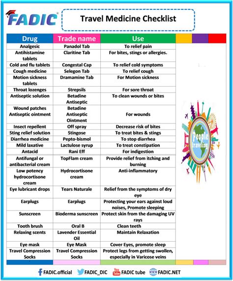 Fadic Guide For Travel Medicine And Medication Checklist