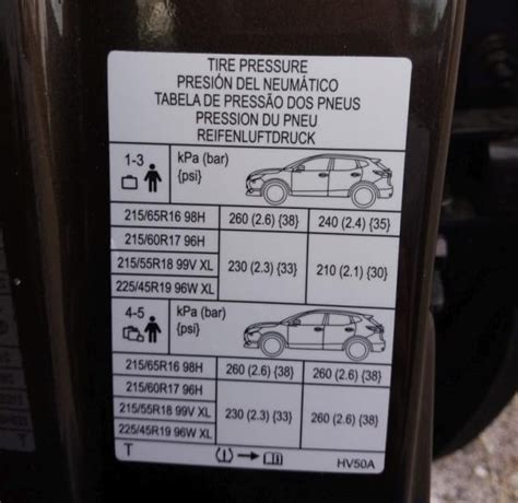 Tabla de presión neumáticos cómo interpretarla Total Motor