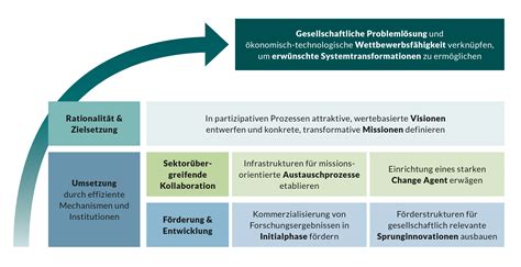 Innovation For Transformation De