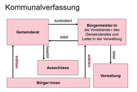 BRD Fragen 12 Karteikarten Quizlet