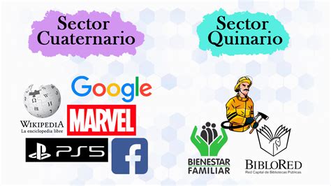 Sector Cuaternario Y Quinario