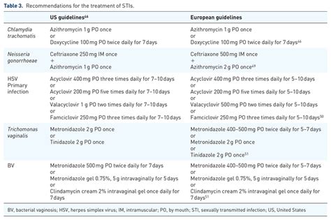 Recommendations For The Treatment Of Stis Download Scientific Diagram