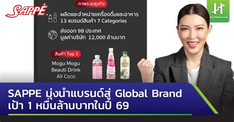 Sappe ข่าวสาร Settradecom จุดประกายไอเดียที่ใช่ เพื่อการลงทุนใน