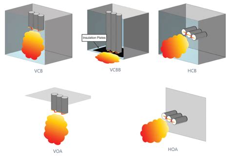 Arc Flash Calculator Elek Software