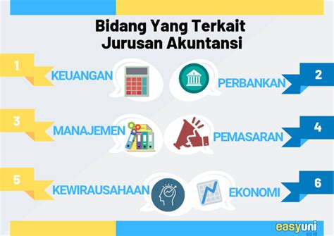 Kuliah Akuntansi Belajar Apa Saja