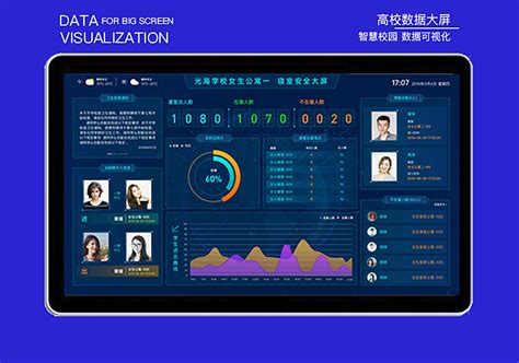 智慧校园 数据大屏——寝室安全大屏ui交互ue做设计的小汤圆原创作品 站酷zcool