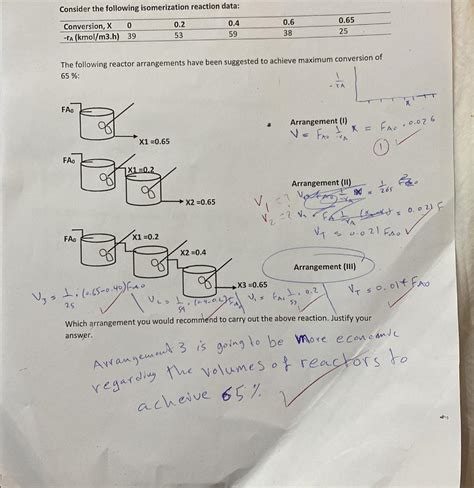 Solved Consider The Following Isomerization Reaction Data Chegg