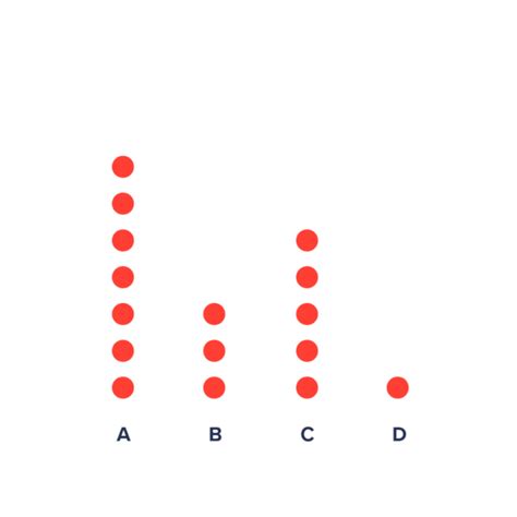 Dot Plot Data Viz Project