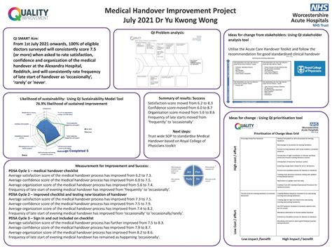 Quality Improvement Posters