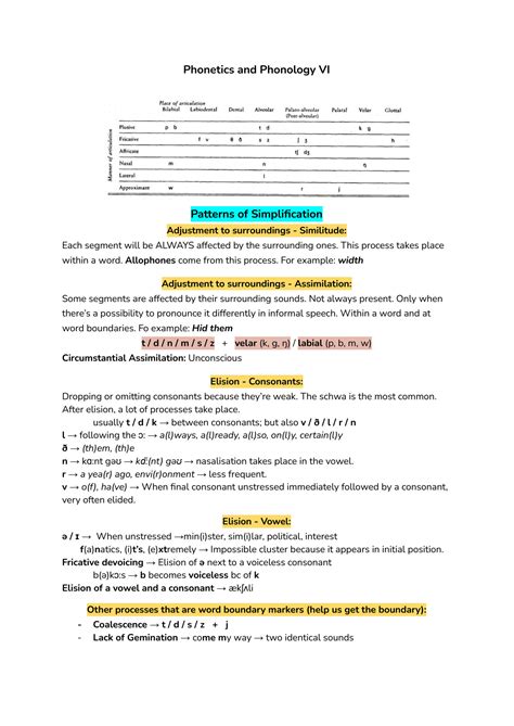 Solution Phonetics And Phonology Vi Studypool