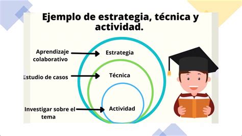 Qué son Técnicas Estrategias y Actividades Diferencias Fundamentales