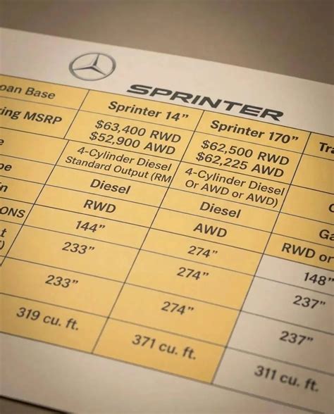Sprinter Fuel Consumption Unleashing The Realworld Mpg Efficiency Secrets