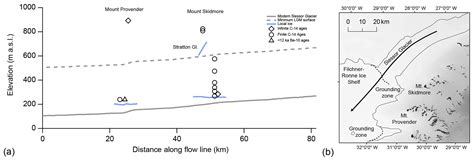 Tc New Last Glacial Maximum Ice Thickness Constraints For The Weddell