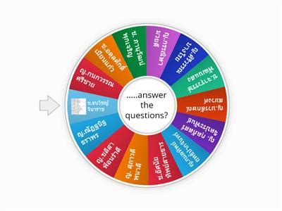 ประวตศาสตร ม 3 ทวปยโรป ทรพยากรการสอน