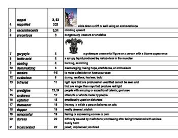 Peak By Roland Smith Vocabulary Words By Esl Resources You Won T Want