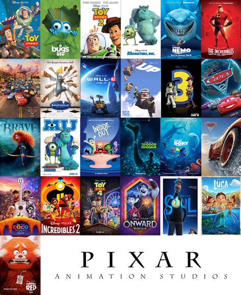 Pixar Movies Elimination Game | Fandom