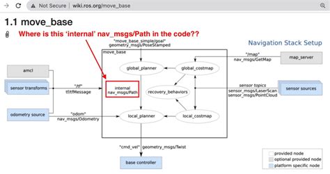 Sending My Own Path To Ros Navigation Stack Where Can I Locate The