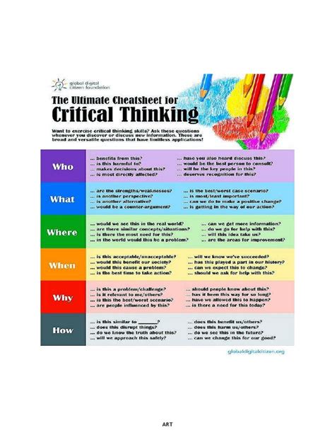 The Ultimate Cheatsheet For Critical Thinking Pdf