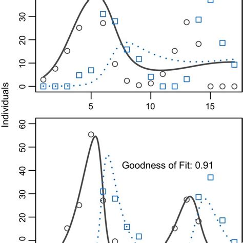 Predator‐prey interactions between Didinium nasutum and Paramecium... | Download Scientific Diagram