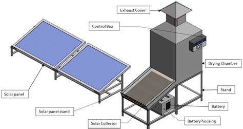 Figure 1 Isometric View Of The Hybrid Dryer Effect Of Hybrid Solar