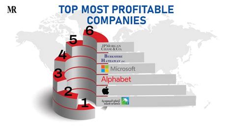 Top Most Profitable Companies Its Revenue Streams