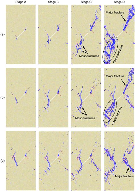 Temporal Spatial Evolution Of The Micro Cracks From The Axial Loading