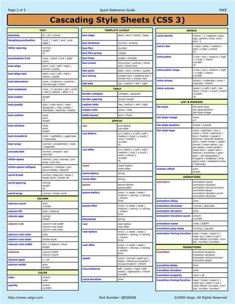 SOLUTION Css Cheatsheet Studypool