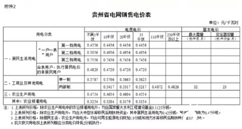 汇总 2021年全国28省市最新电价收费标准一览表！ 国际电力网