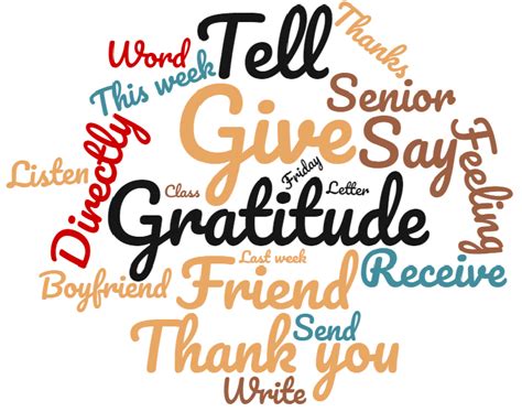 Word cloud representing the most frequently used words in the gratitude... | Download Scientific ...