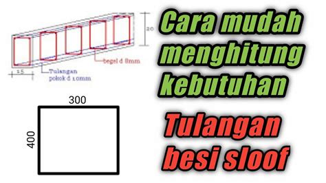 Cara Menghitung Kebutuhan Besi Begel Beinyu