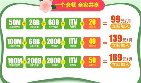 中國電信「放大招」：20g超大流量、2000分鐘免費通話！ 每日頭條