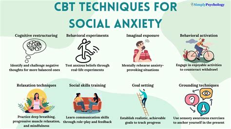 How Can Cognitive Behavioral Therapy CBT Help Social Anxiety