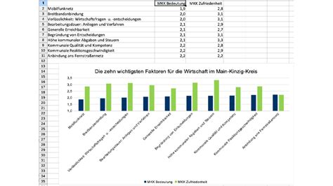 IHK sieht Mangel an Gewerbe und Wohnflächen Mein Blättche Online